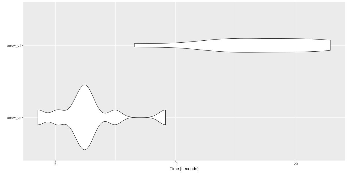 Collecting data with R from Spark with and without Arrow