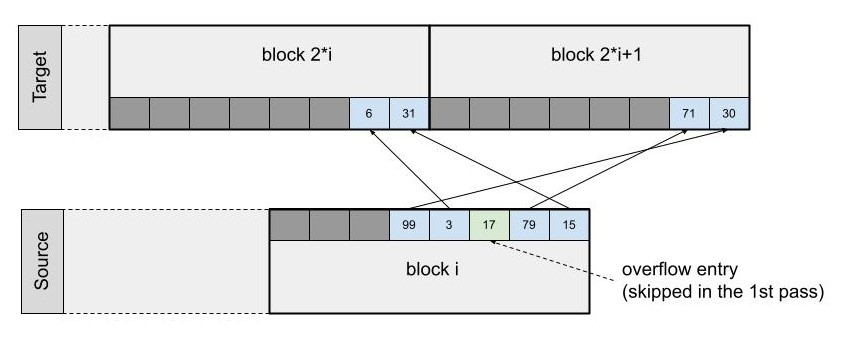 ../../../_images/swiss_table_11.jpg
