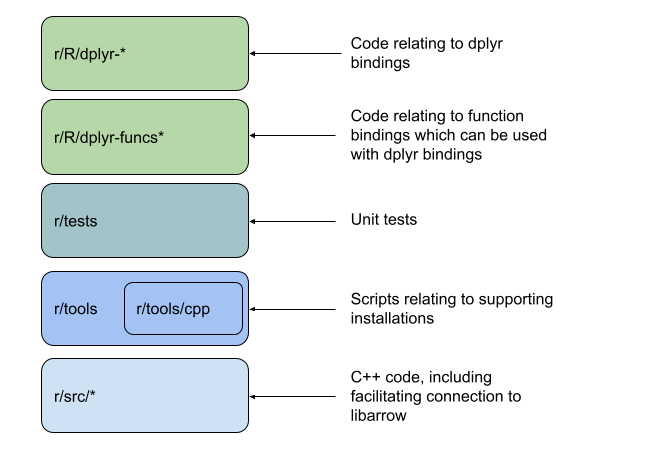 Architectural Overview