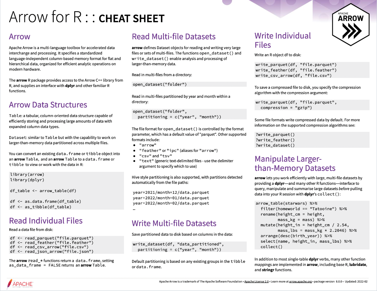 Thumbnail image of the first page of the Arrow for R cheatsheet.